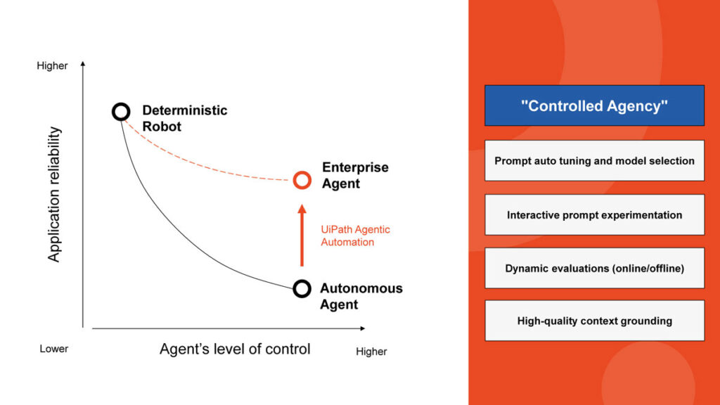 Agent's level of control