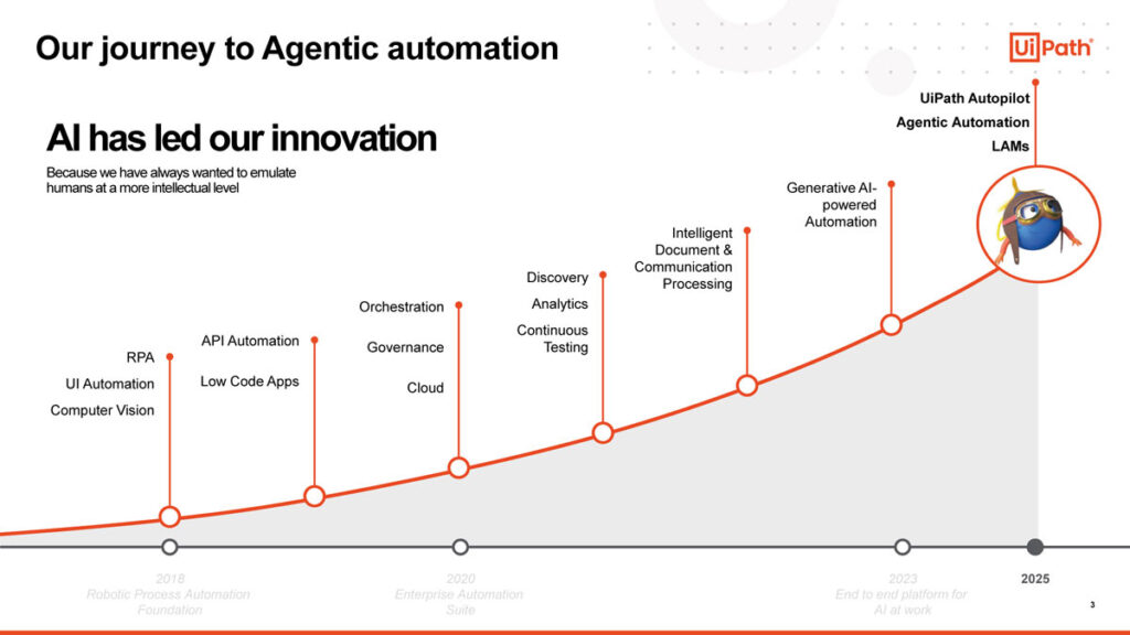 our journey to agentic automations