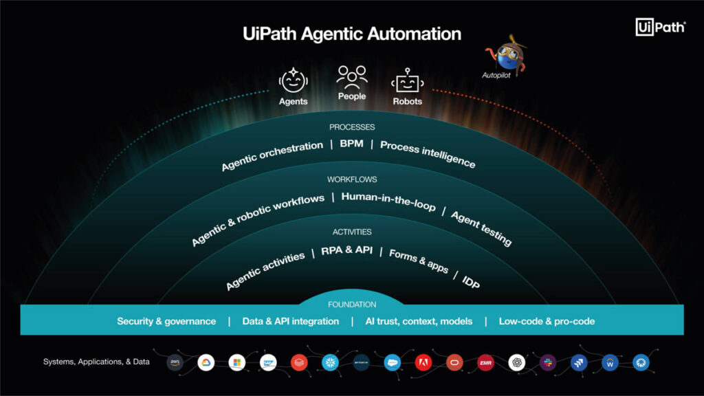 uipath agentic automation