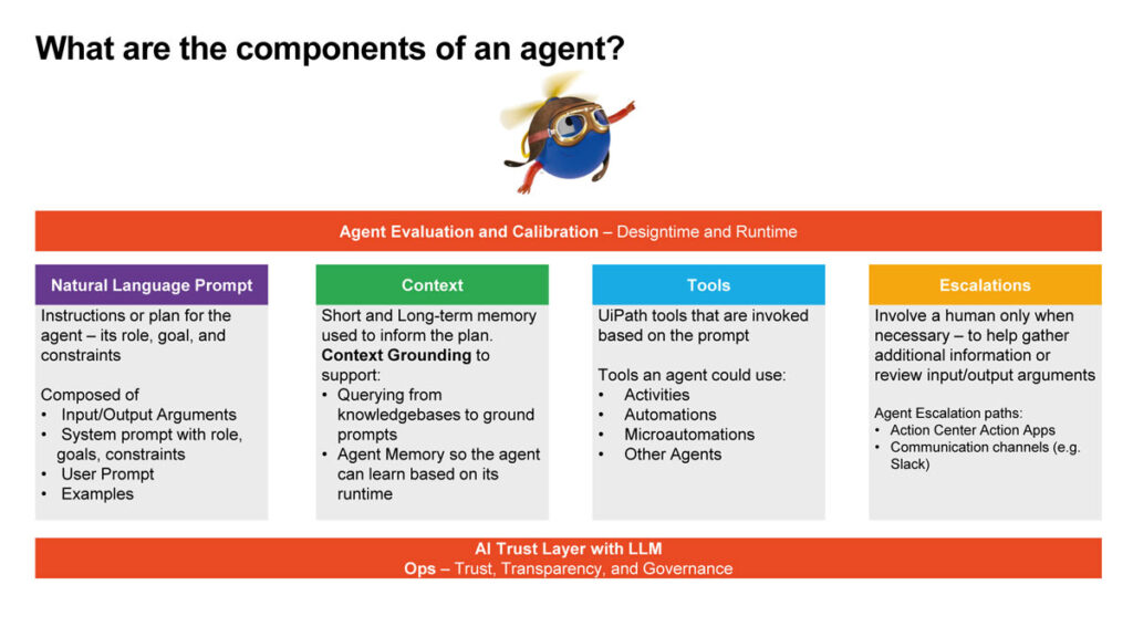 components of an agent