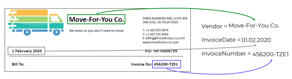 Slide visualizing the concept of data extraction from documents.